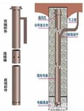 TZF8100系列儀表測(cè)控接地系統(tǒng)裝置
