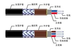 TZF7600系列防爆串聯(lián)型電伴熱帶